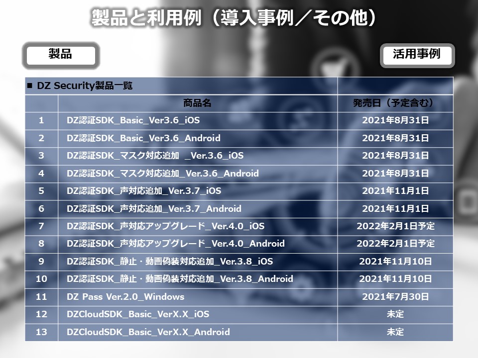 製品と利用例